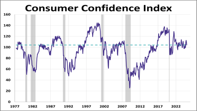 How Consumer Sentiment Shapes Economic Forecasts